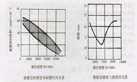 1 复制